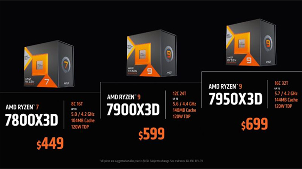 AMD Ryzen 7950X3D Akan Diluncurkan di 28 Februari Dengan Harga $699